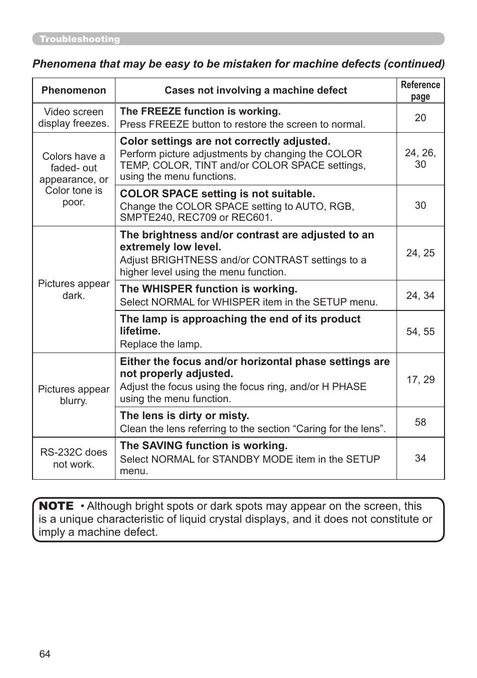 Dukane Projector 8912H User Manual | Page 64 / 66