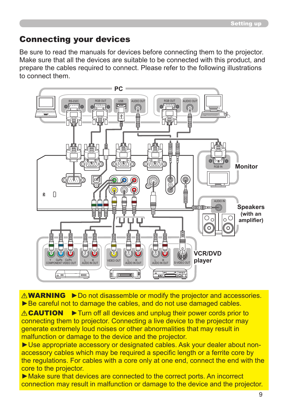 Connecting your devices, Vcr/dvd player speakers, Pc monitor | Dukane Projector 8912H User Manual | Page 9 / 66