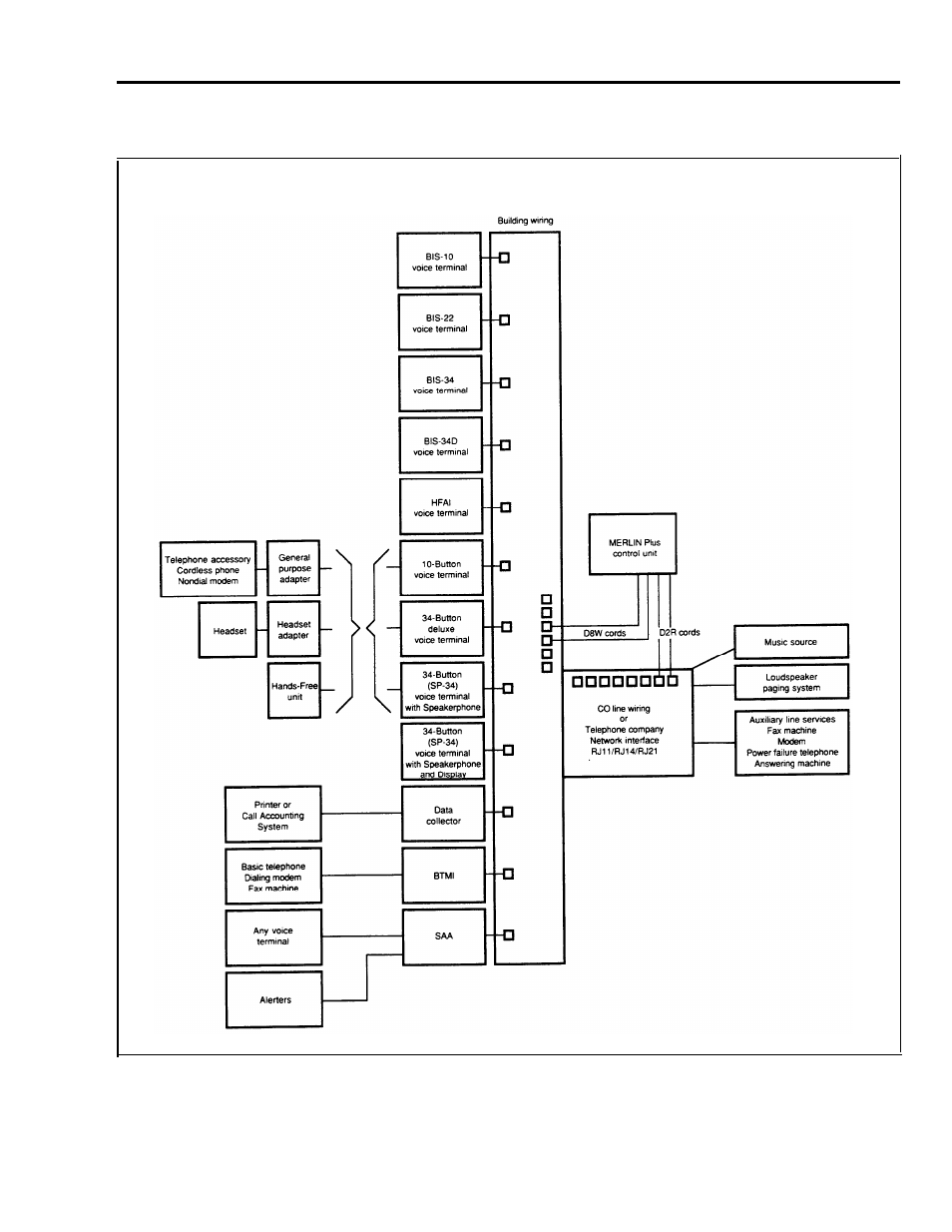 A. system connectivity overview, Appendix a: system connectivity overview | AT&T RELEASE 2 User Manual | Page 58 / 77