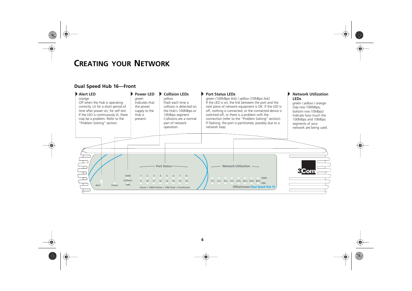 Creating your network, Dual speed hub 16—front, Creating your network 6 | Dual speed hub 16—front 6, Reating, Your, Etwork | 3Com 3C16751A User Manual | Page 6 / 32