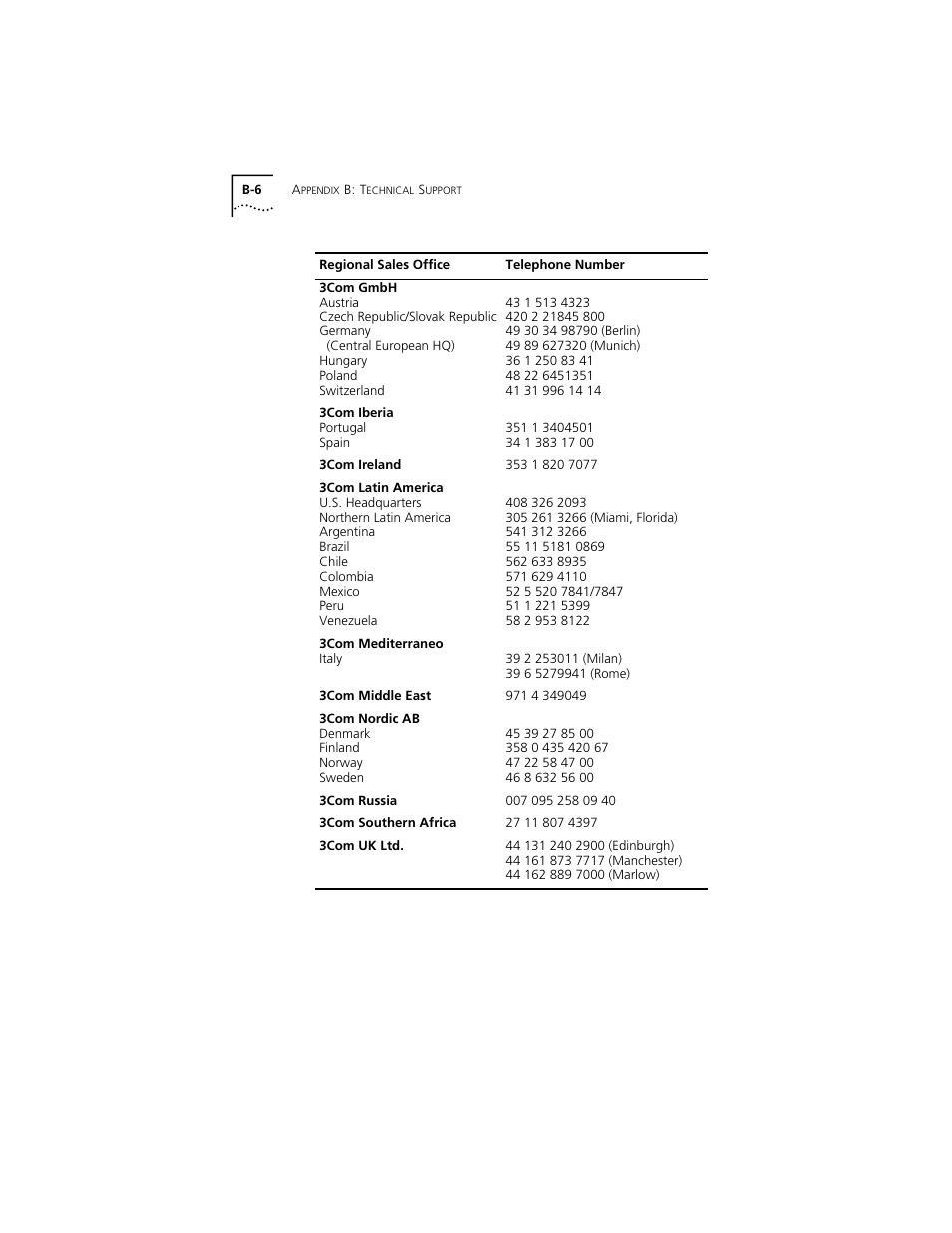 3Com 3C319 User Manual | Page 96 / 110