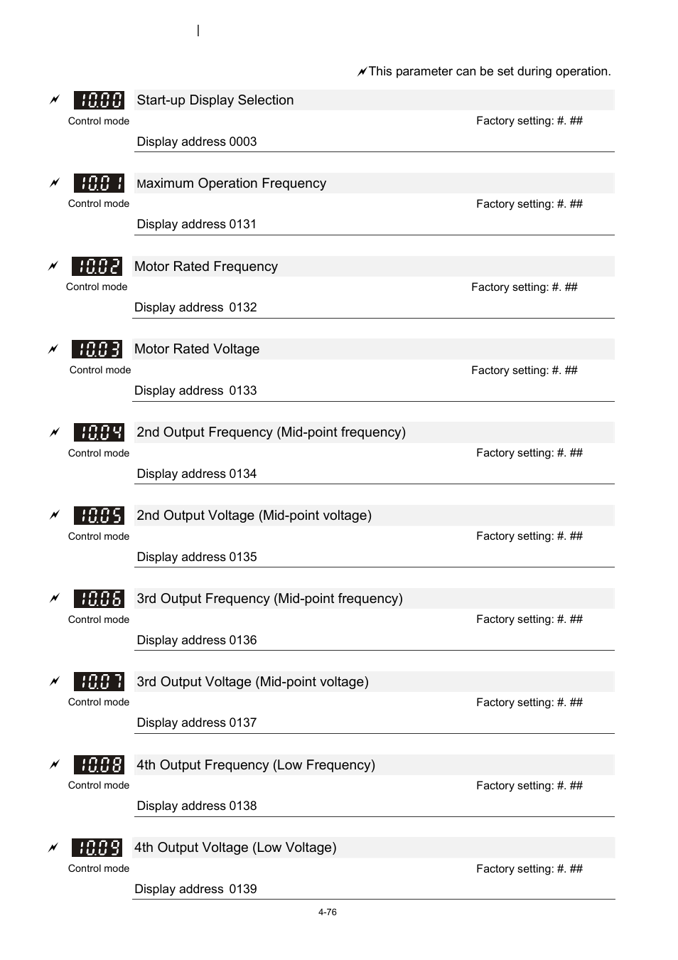 10 user-defined parameters | Delta 1.07 VFD-D D User Manual | Page 100 / 141