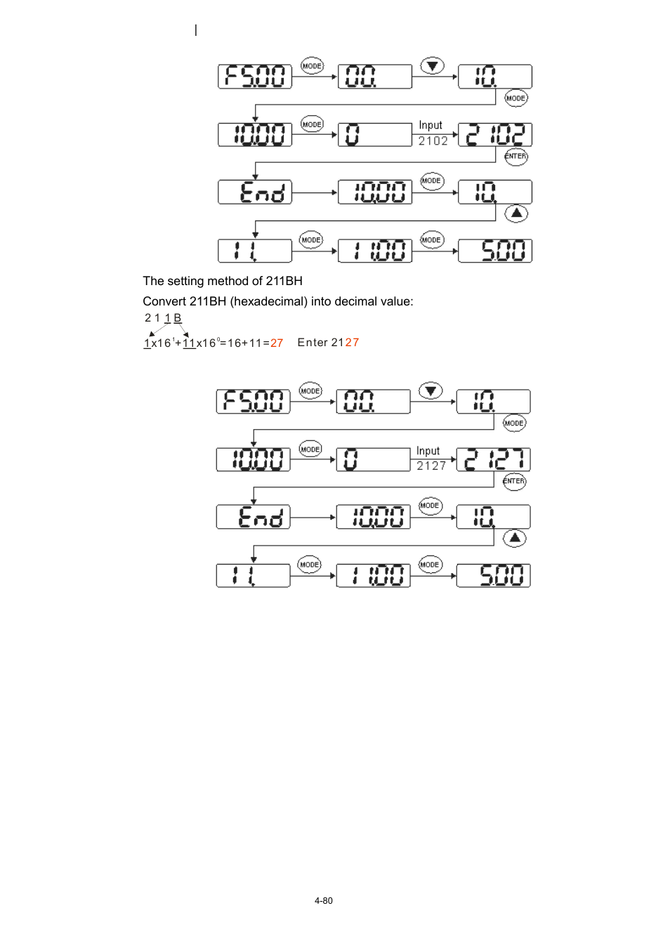 Delta 1.07 VFD-D D User Manual | Page 104 / 141