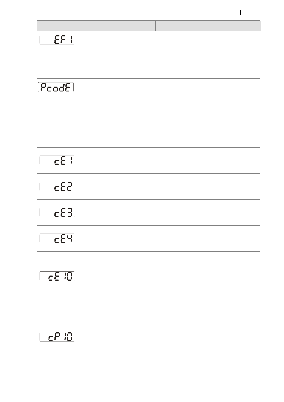 Delta 1.07 VFD-D D User Manual | Page 126 / 141