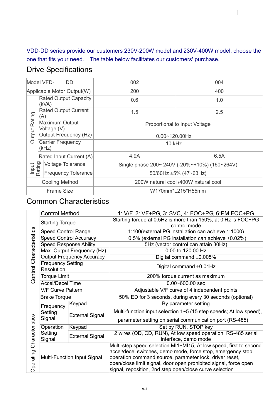 Appendix a specifications, Drive specifications, Common characteristics | Delta 1.07 VFD-D D User Manual | Page 132 / 141