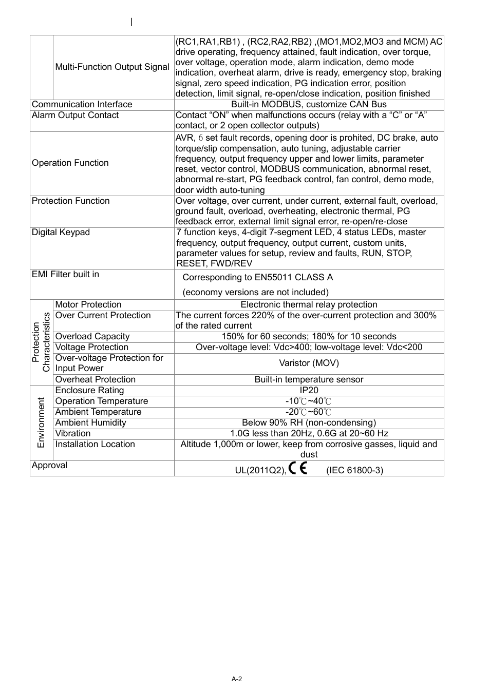 Delta 1.07 VFD-D D User Manual | Page 133 / 141