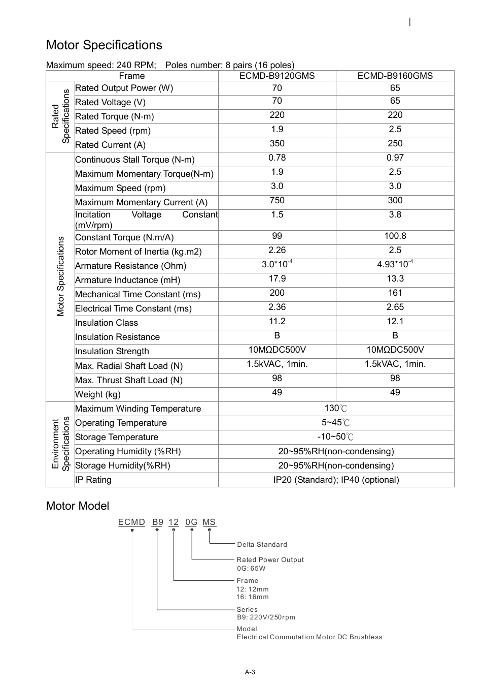 Motor specifications, Motor model | Delta 1.07 VFD-D D User Manual | Page 134 / 141