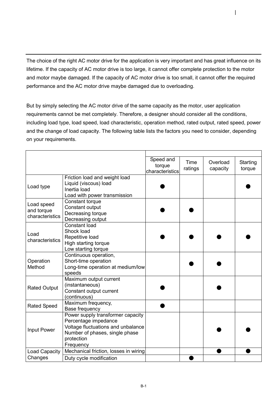 Appendix bhow to select ac motor drive, Appendix b how to select ac motor drive | Delta 1.07 VFD-D D User Manual | Page 135 / 141