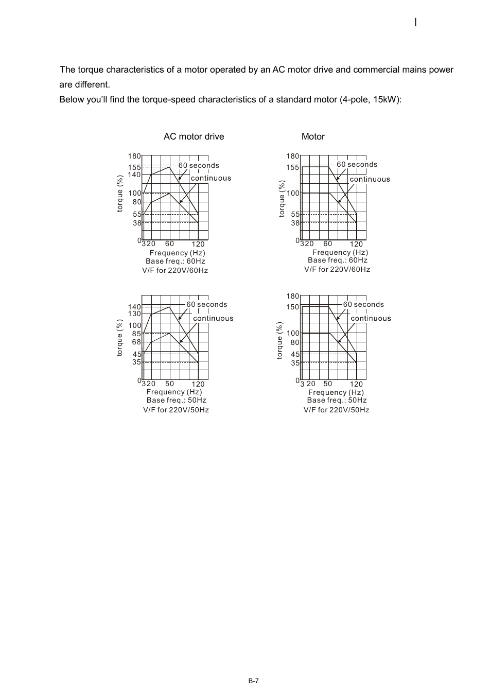 Motor torque | Delta 1.07 VFD-D D User Manual | Page 141 / 141