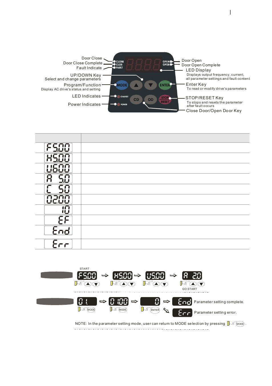 2 keypad descriptions, Descriptions of digital keypad outlook, Descriptions of display items | How to operate the digital keypad | Delta 1.07 VFD-D D User Manual | Page 24 / 141