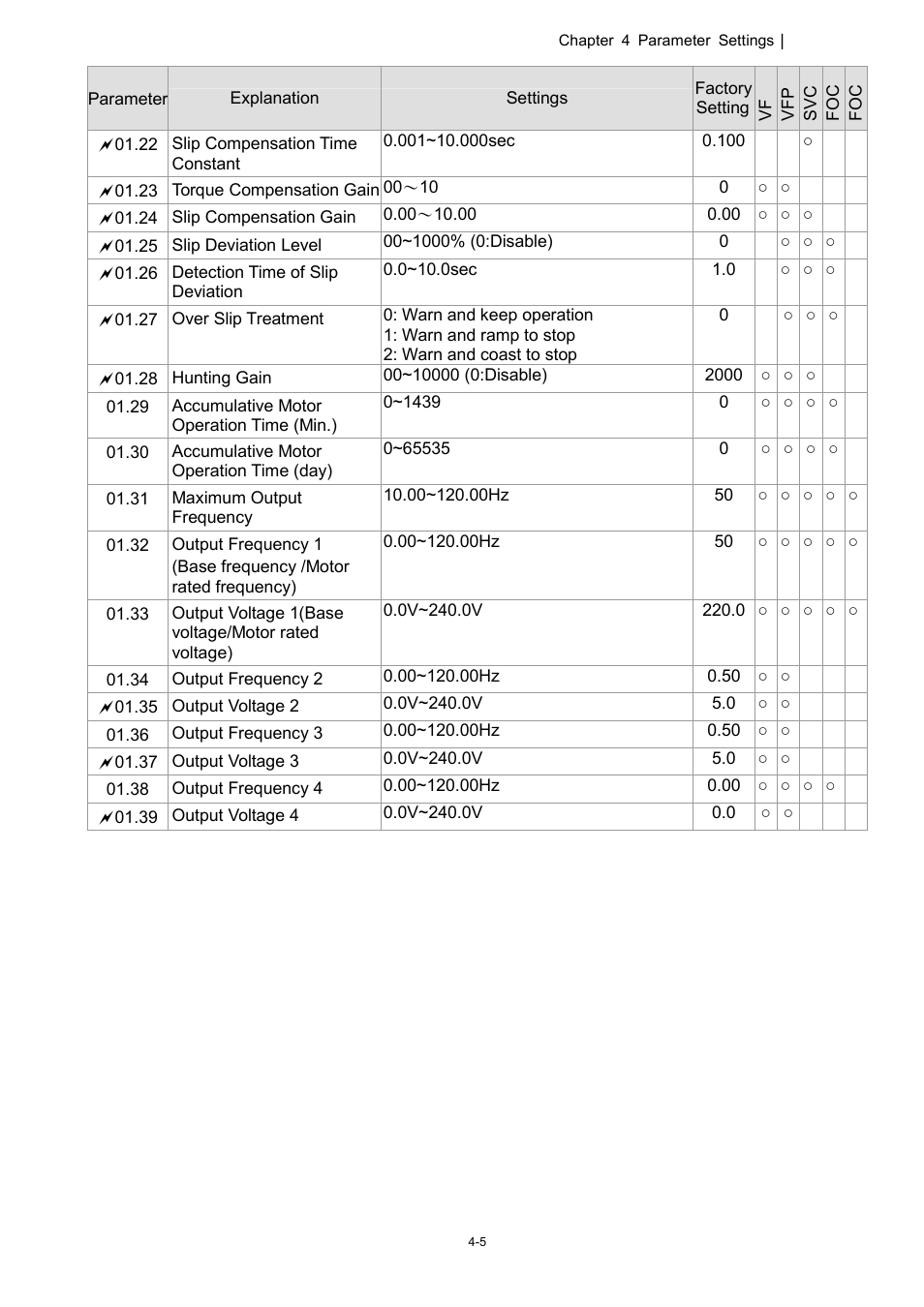 Delta 1.07 VFD-D D User Manual | Page 29 / 141