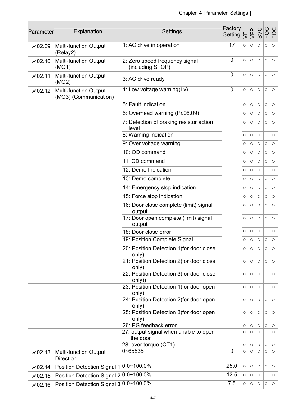 Delta 1.07 VFD-D D User Manual | Page 31 / 141