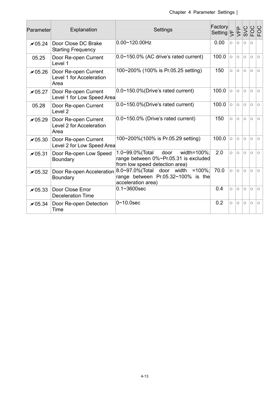 Delta 1.07 VFD-D D User Manual | Page 37 / 141