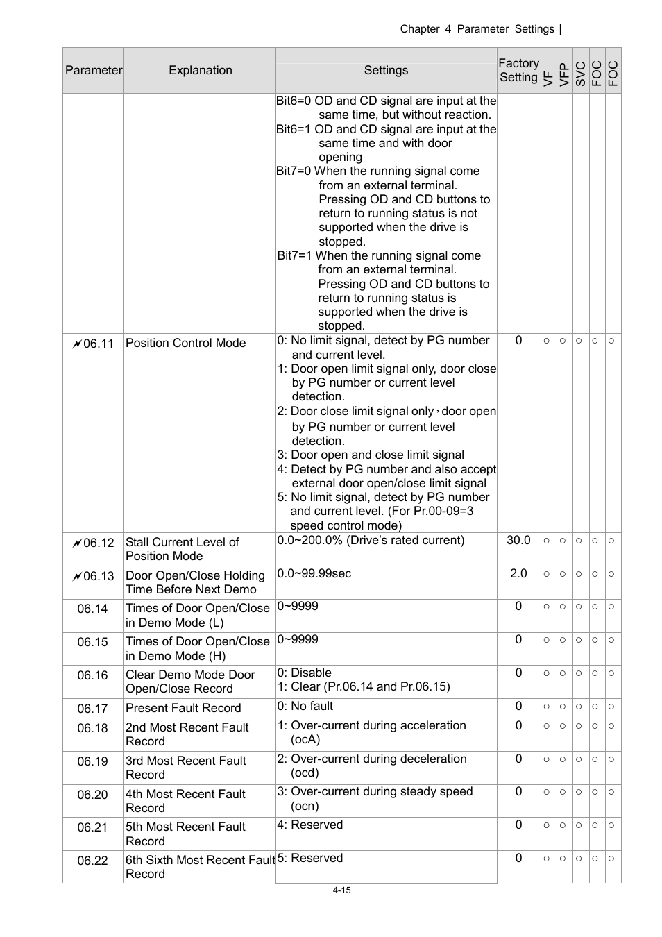 Delta 1.07 VFD-D D User Manual | Page 39 / 141