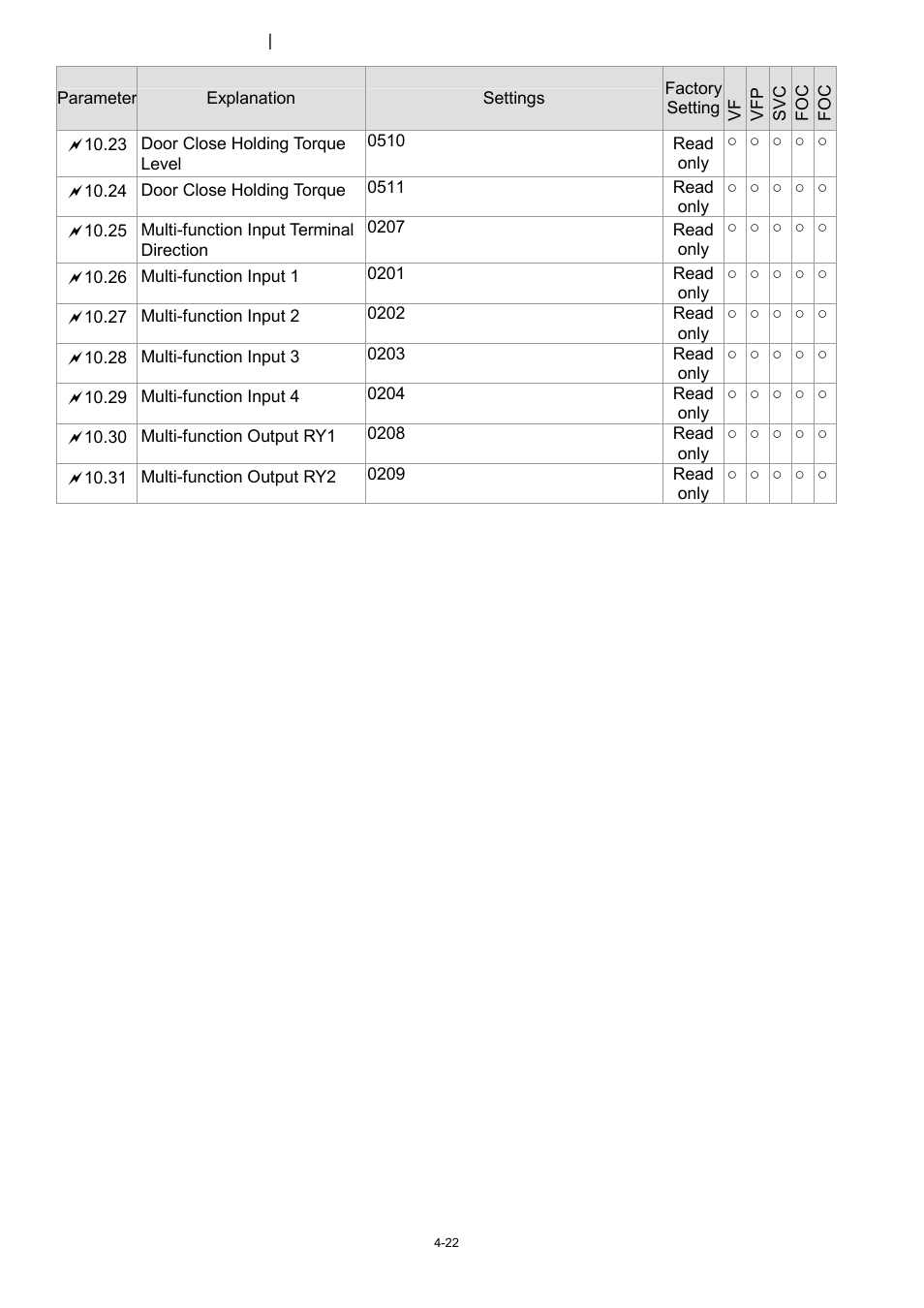 Delta 1.07 VFD-D D User Manual | Page 46 / 141