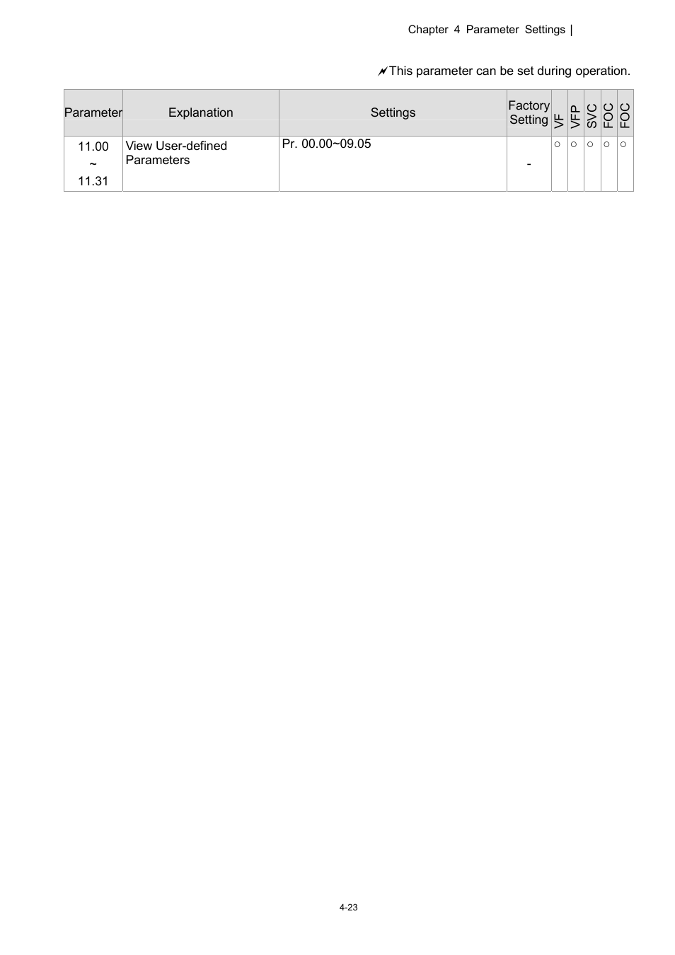 11 view user-defined parameters | Delta 1.07 VFD-D D User Manual | Page 47 / 141