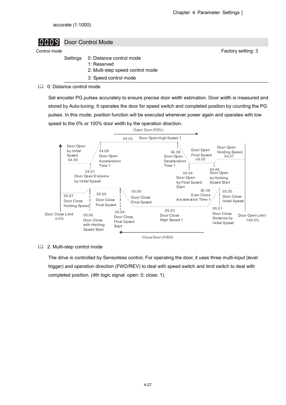 Door control mode | Delta 1.07 VFD-D D User Manual | Page 51 / 141