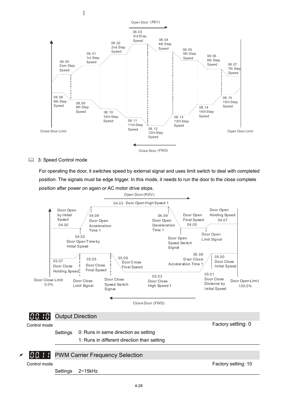 Output direction, Pwm carrier frequency selection, Etting: 0 | Delta 1.07 VFD-D D User Manual | Page 52 / 141