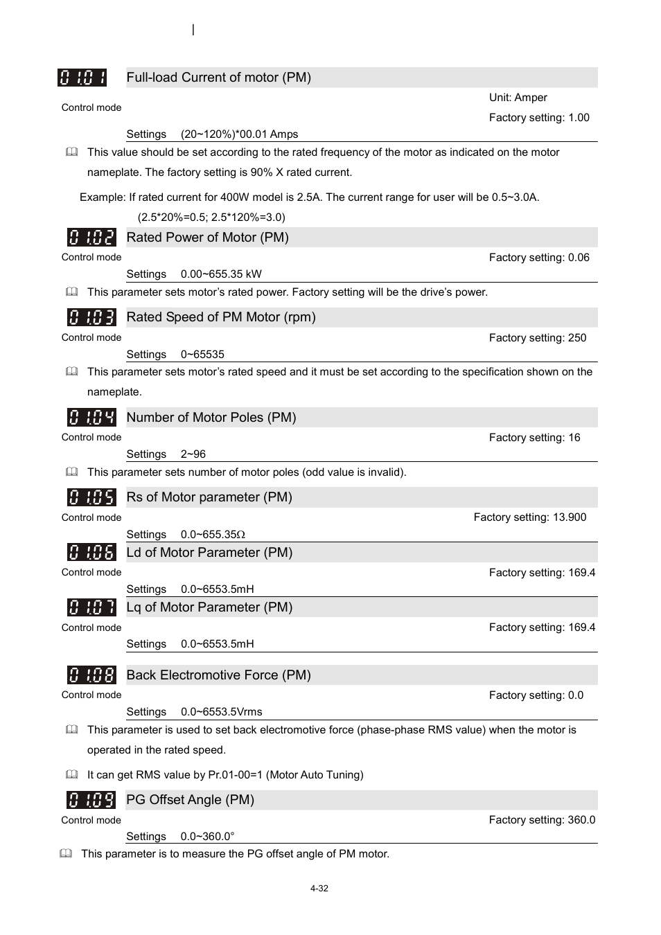 Delta 1.07 VFD-D D User Manual | Page 56 / 141