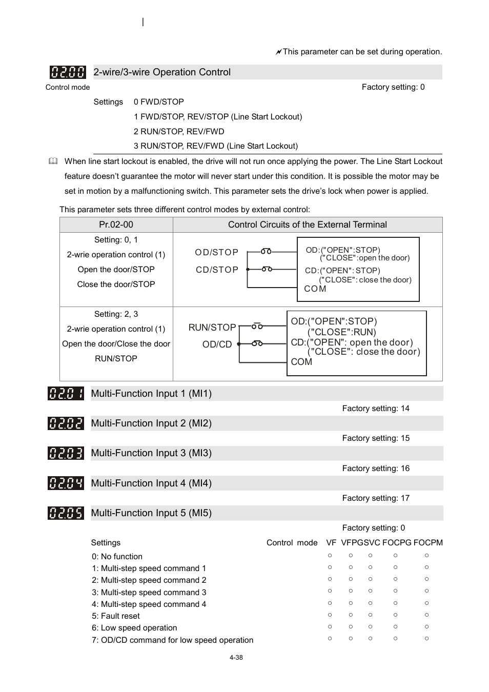 02 input/output parameters | Delta 1.07 VFD-D D User Manual | Page 62 / 141