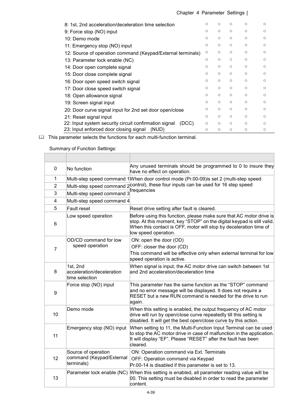 Delta 1.07 VFD-D D User Manual | Page 63 / 141