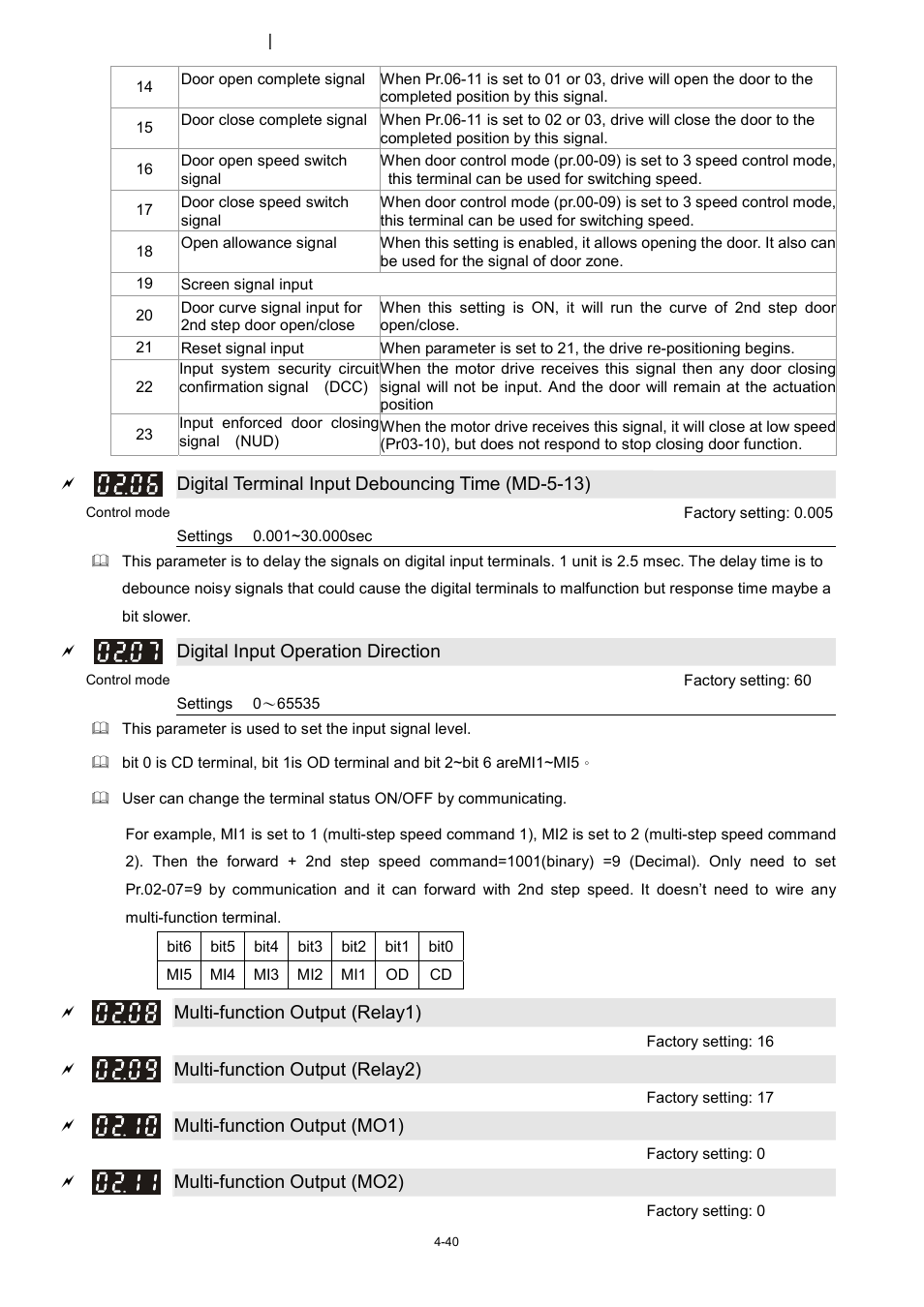 Delta 1.07 VFD-D D User Manual | Page 64 / 141