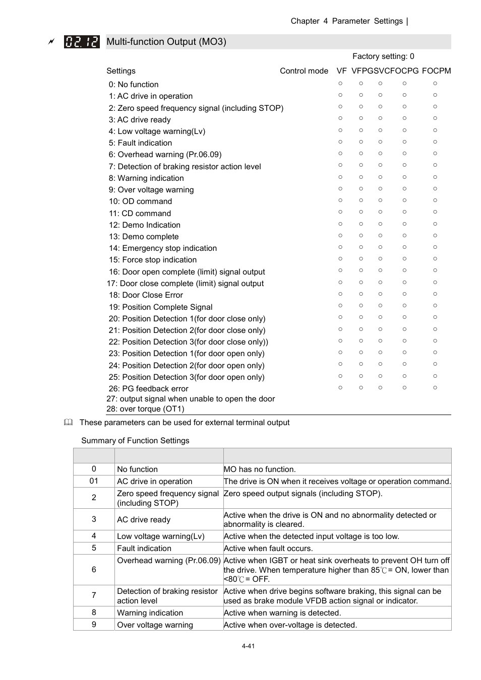 Multi-function output (mo3) | Delta 1.07 VFD-D D User Manual | Page 65 / 141