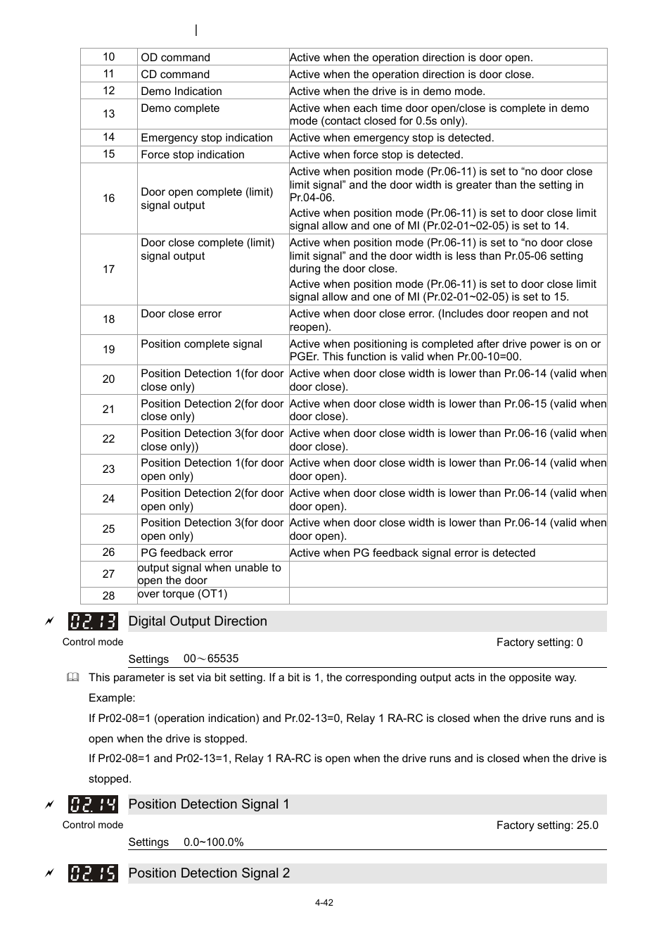 Delta 1.07 VFD-D D User Manual | Page 66 / 141