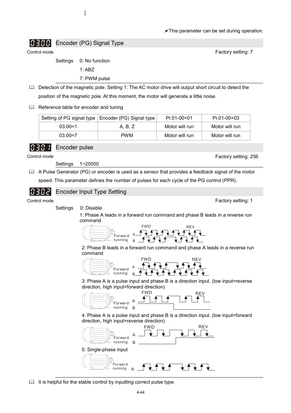 03 feedback parameter, Encoder (pg) signal type, Encoder pulse | Encoder input type setting | Delta 1.07 VFD-D D User Manual | Page 68 / 141