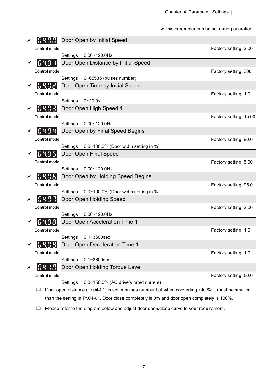 04 door open parameters | Delta 1.07 VFD-D D User Manual | Page 71 / 141