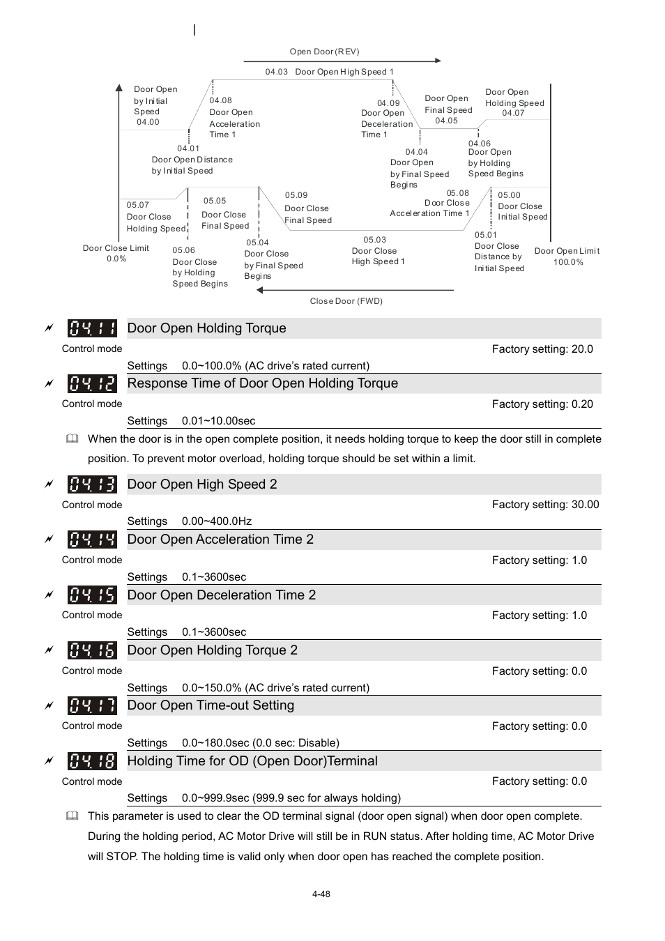 Door open holding torque, Response time of door open holding torque, Door open high speed 2 | Door open acceleration time 2, Door open deceleration time 2, Door open holding torque 2, Door open time-out setting, Holding time for od (open door)terminal | Delta 1.07 VFD-D D User Manual | Page 72 / 141