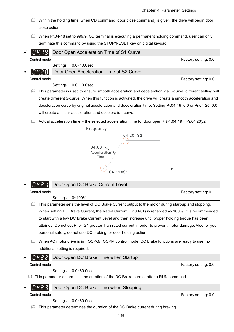 Delta 1.07 VFD-D D User Manual | Page 73 / 141