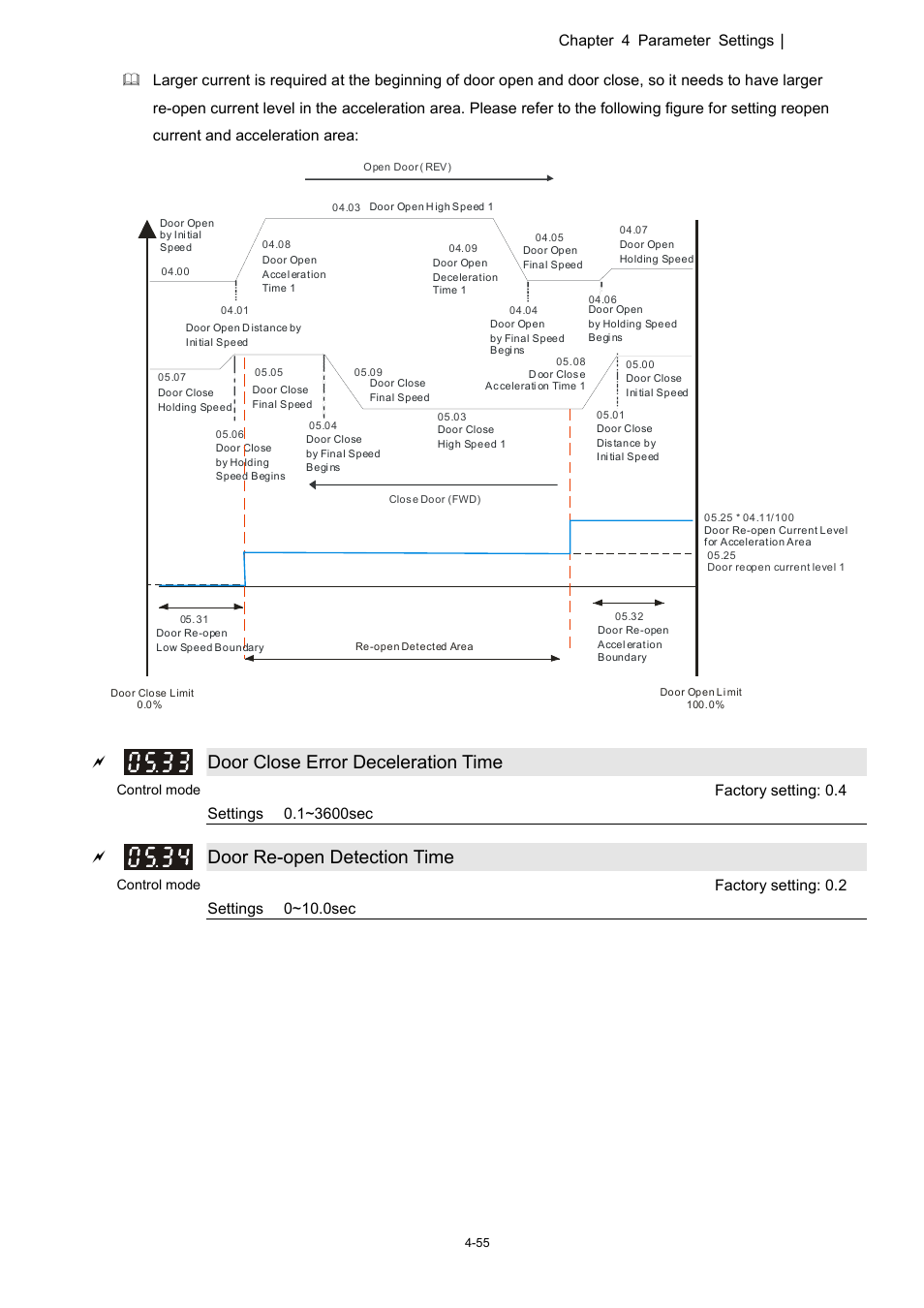 Door close error deceleration time, Door re-open detection time | Delta 1.07 VFD-D D User Manual | Page 79 / 141