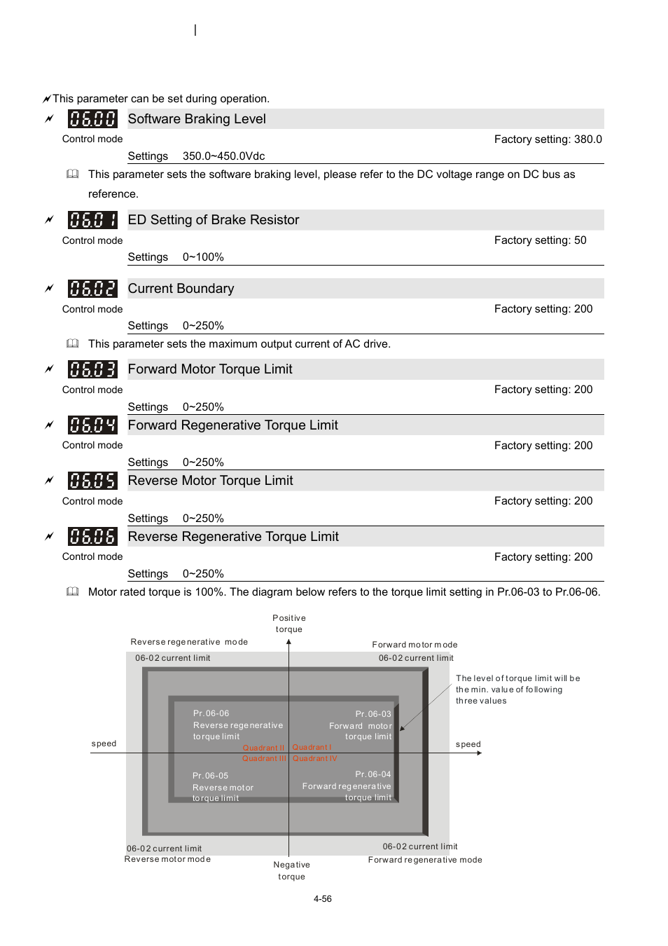 06 protection and special parameters, Software braking level, Ed setting of brake resistor | Current boundary, Forward motor torque limit, Forward regenerative torque limit, Reverse motor torque limit, Reverse regenerative torque limit | Delta 1.07 VFD-D D User Manual | Page 80 / 141