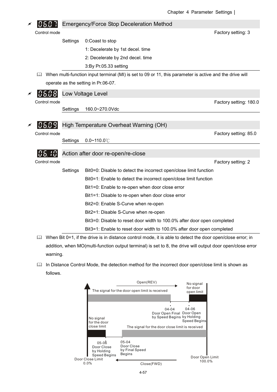 Delta 1.07 VFD-D D User Manual | Page 81 / 141