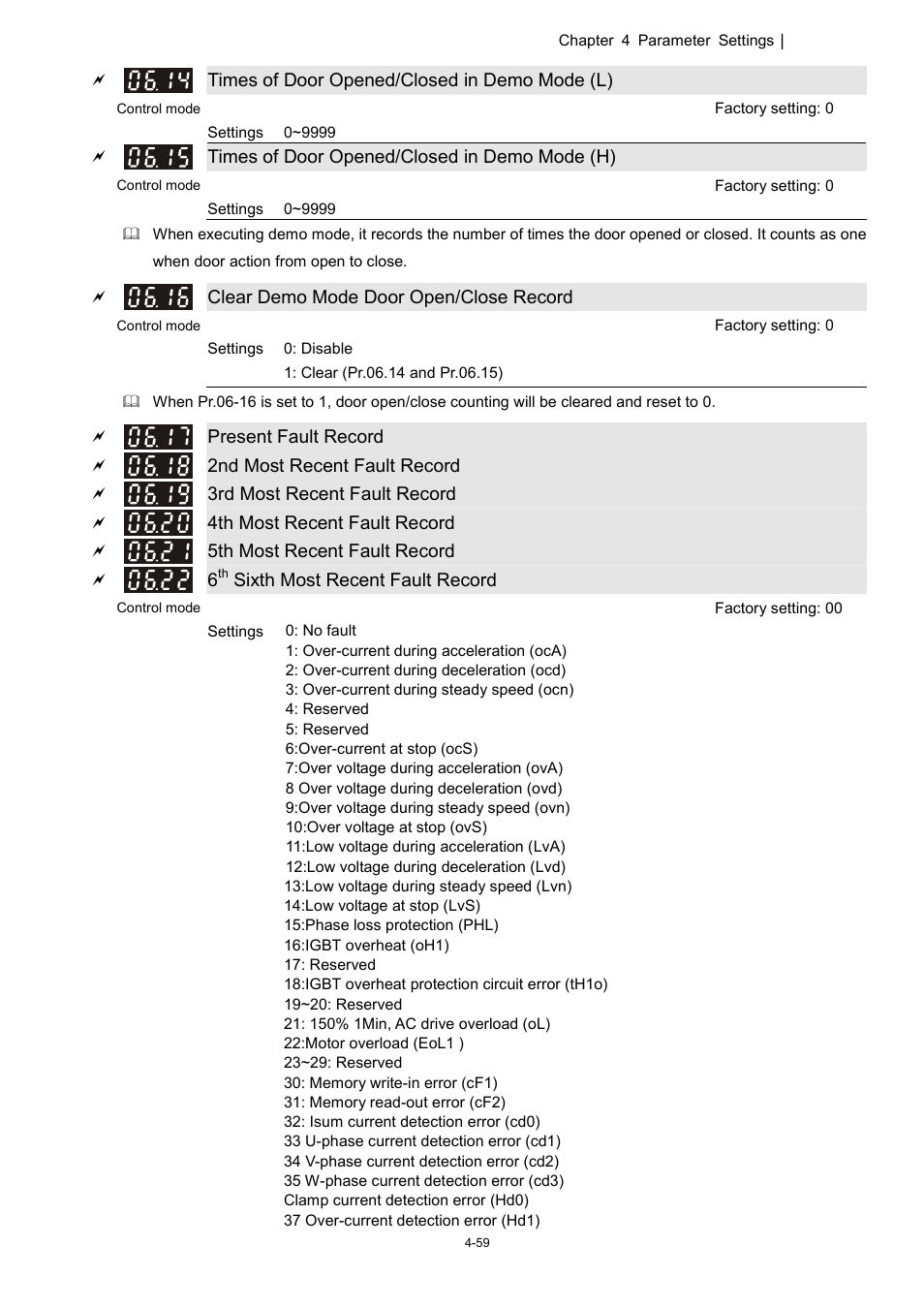 Delta 1.07 VFD-D D User Manual | Page 83 / 141