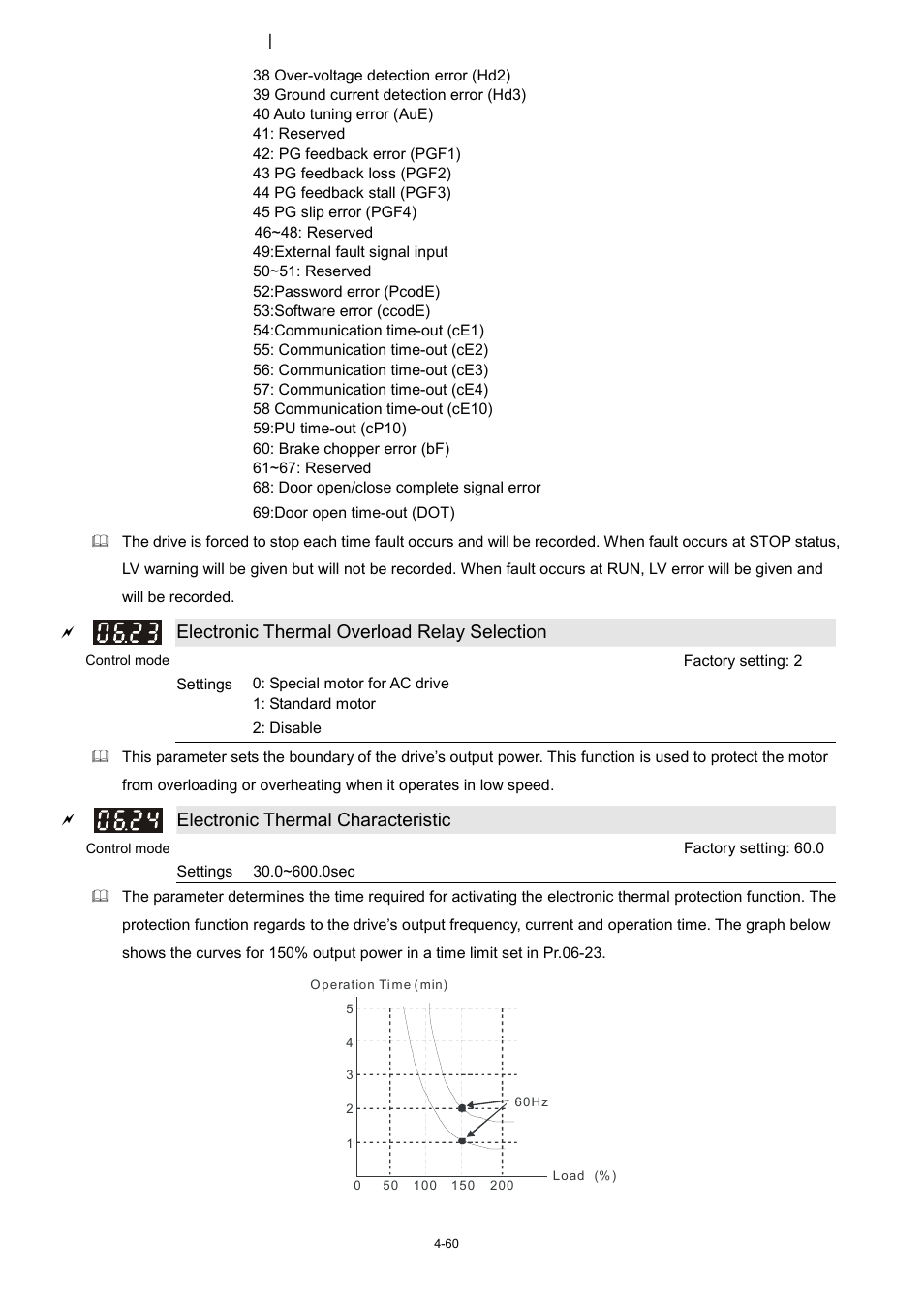 Delta 1.07 VFD-D D User Manual | Page 84 / 141