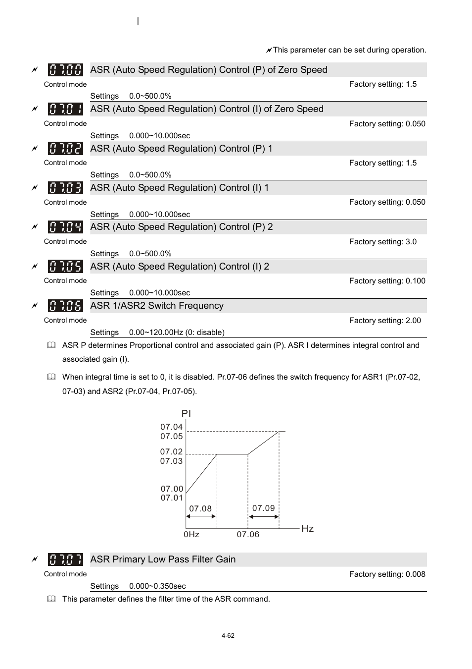 Control parameters | Delta 1.07 VFD-D D User Manual | Page 86 / 141