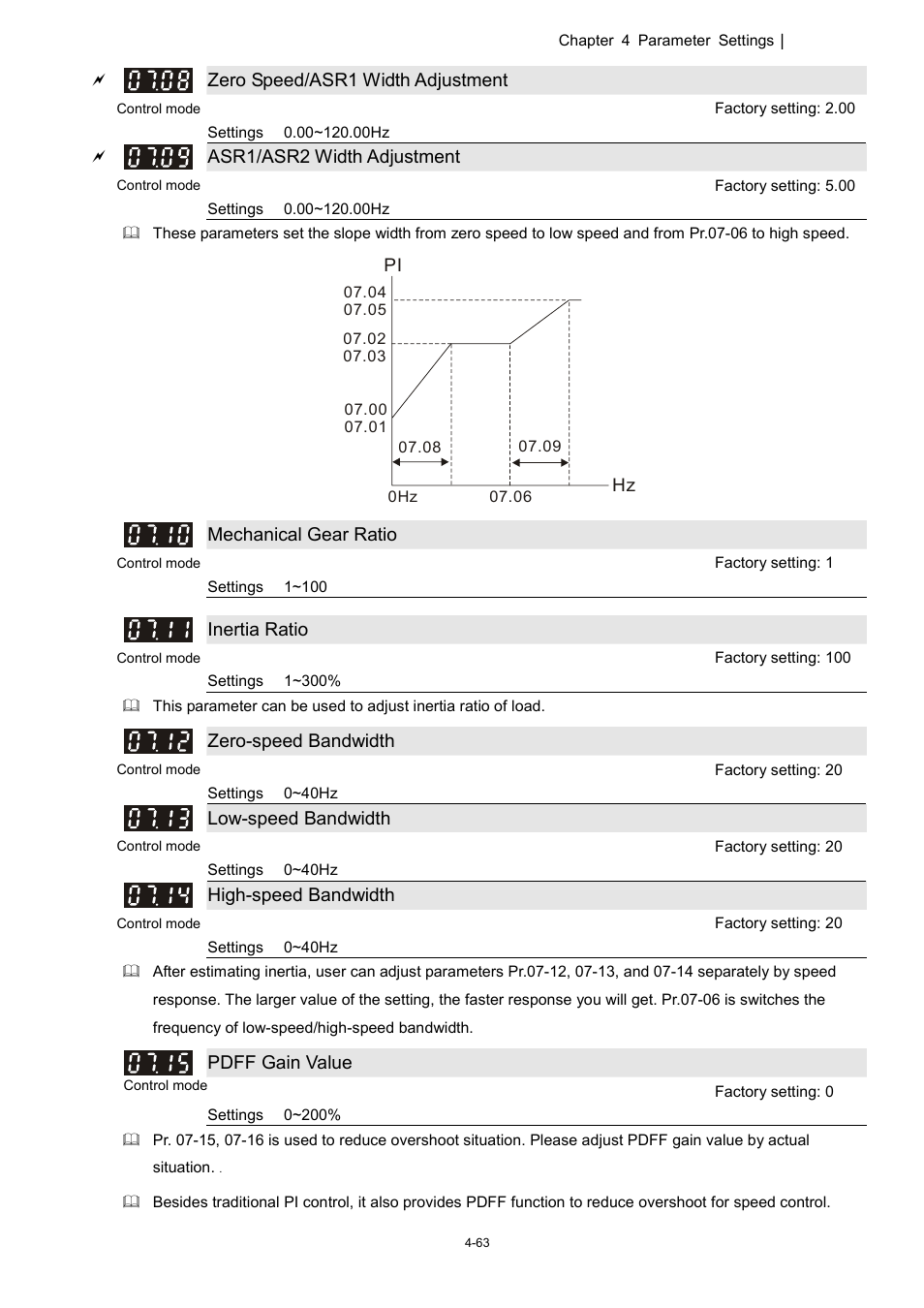 Delta 1.07 VFD-D D User Manual | Page 87 / 141