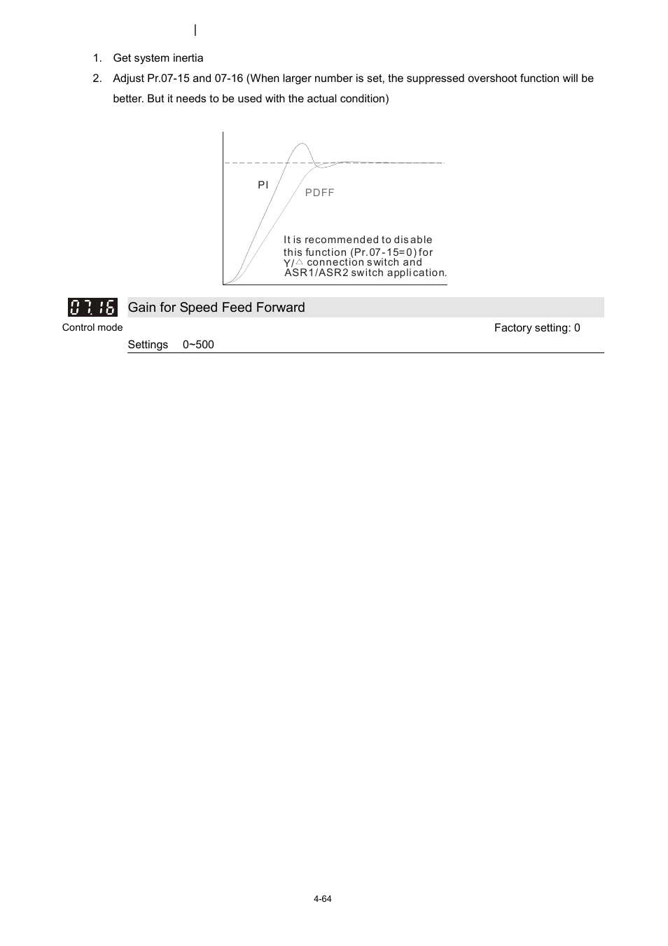 Delta 1.07 VFD-D D User Manual | Page 88 / 141