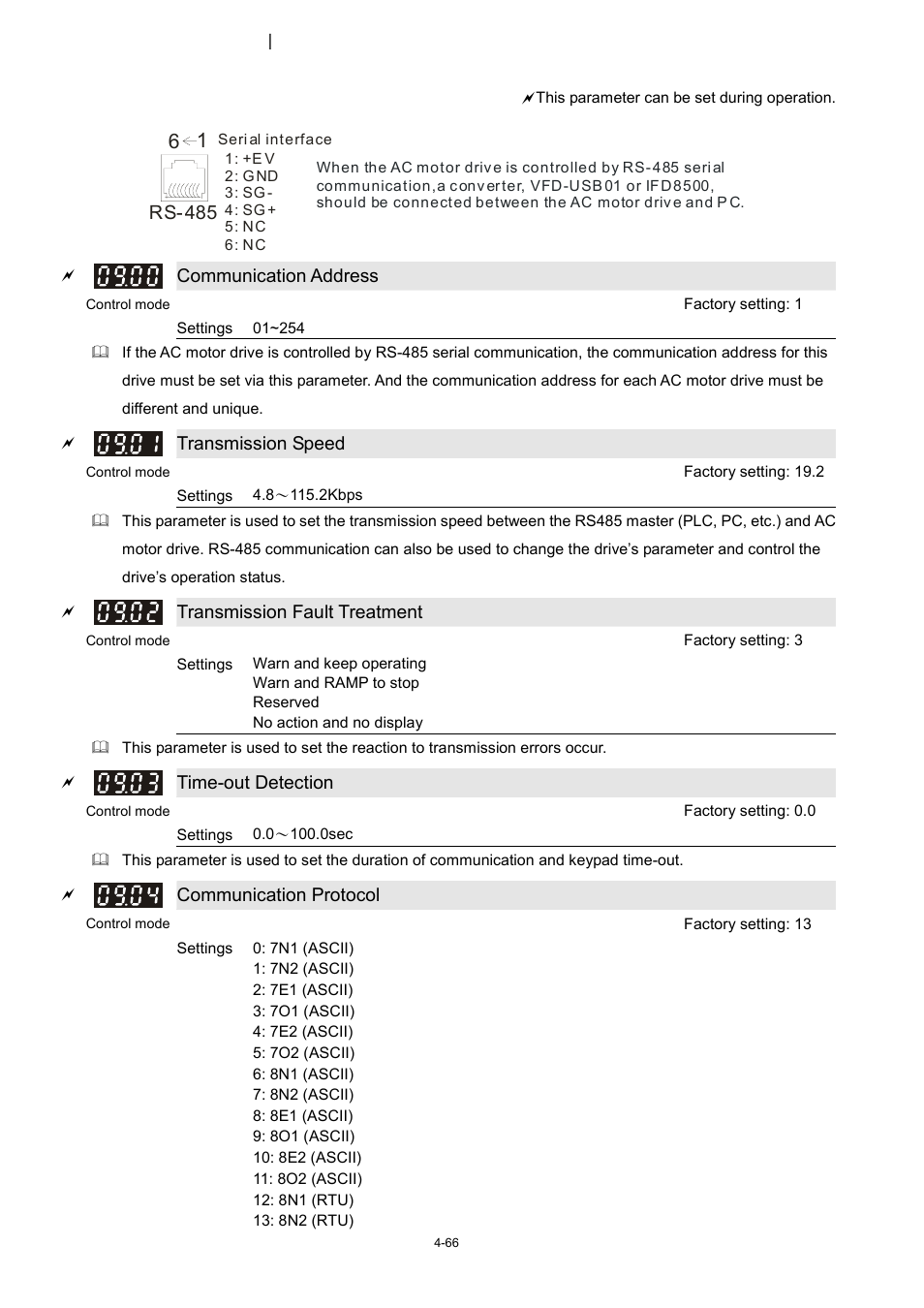 09 communication parameters | Delta 1.07 VFD-D D User Manual | Page 90 / 141