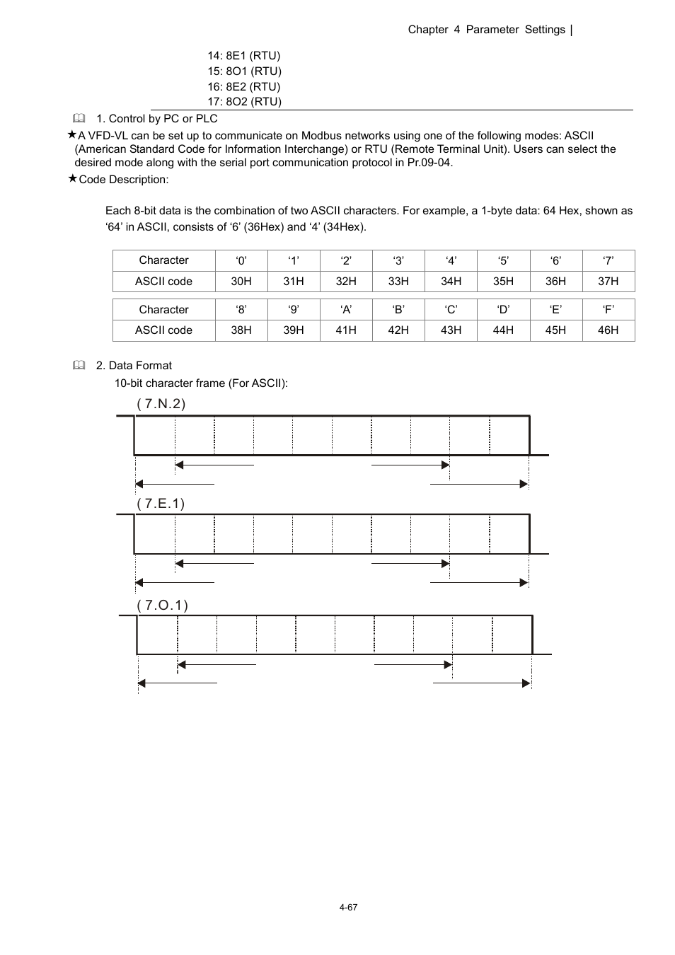 Delta 1.07 VFD-D D User Manual | Page 91 / 141