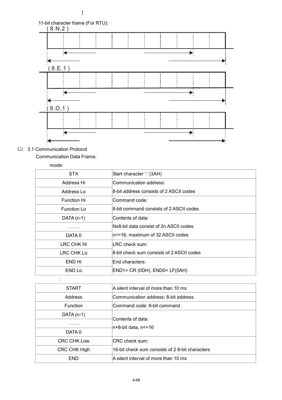 Delta 1.07 VFD-D D User Manual | Page 92 / 141