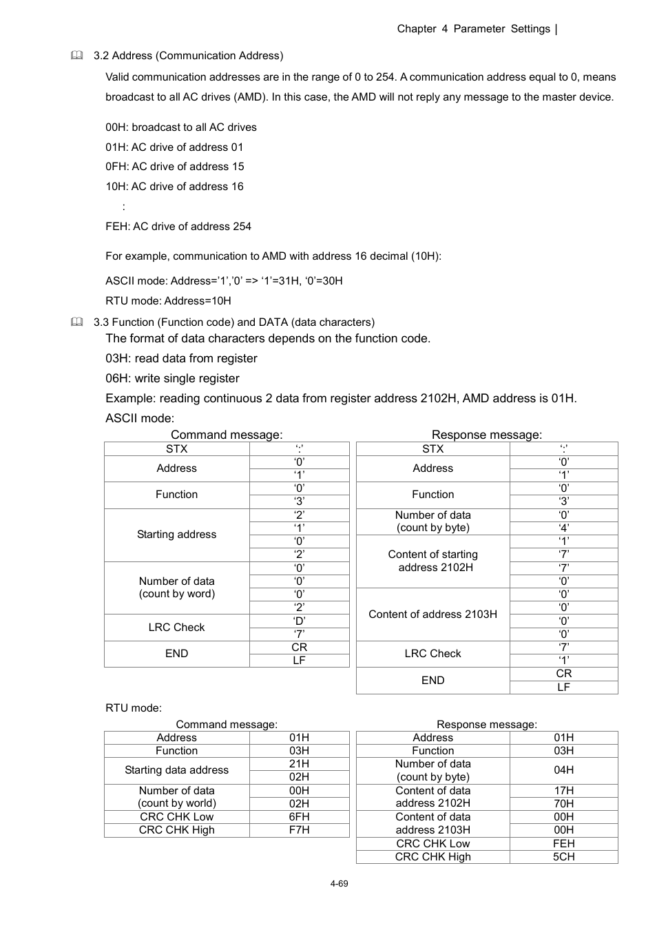 Delta 1.07 VFD-D D User Manual | Page 93 / 141