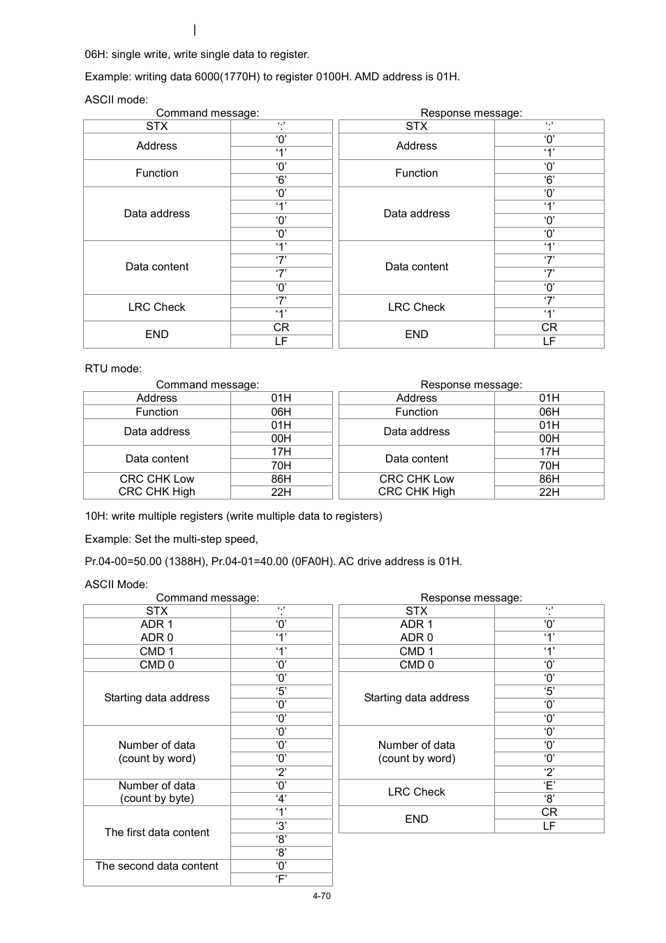 Delta 1.07 VFD-D D User Manual | Page 94 / 141