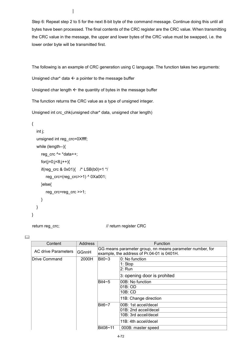 Delta 1.07 VFD-D D User Manual | Page 96 / 141