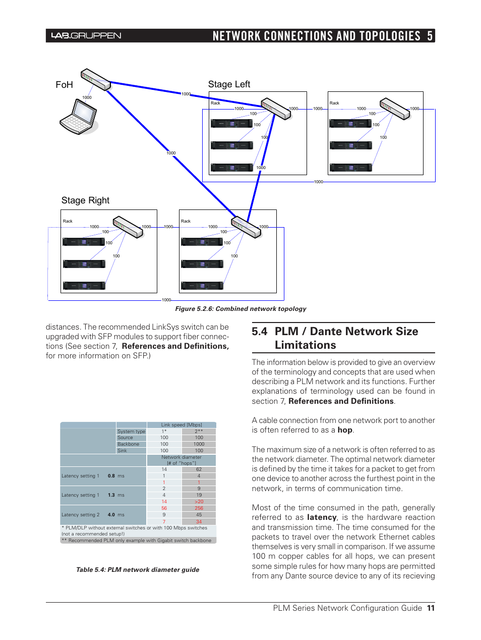 3 plm / dante network size limitations, Network connections and topologies 5, 4 plm / dante network size limitations | Stage right, Stage left foh, Plm series network configuration guide 11 | 3Com NCG-PLM User Manual | Page 11 / 17
