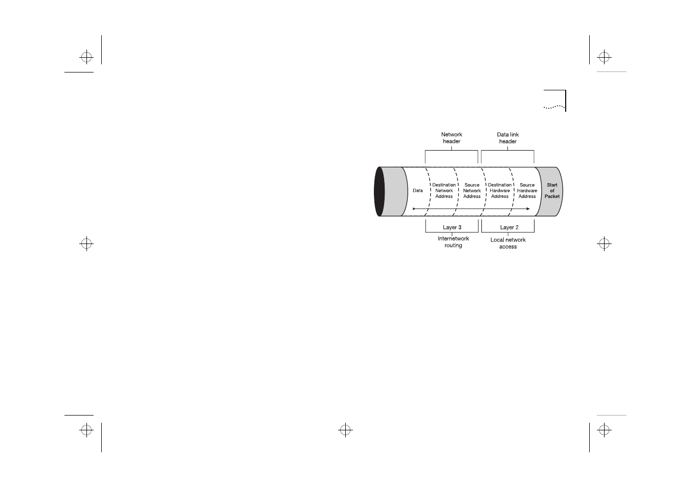 Ip routing, Ip routing a-9 | 3Com 520 User Manual | Page 63 / 96