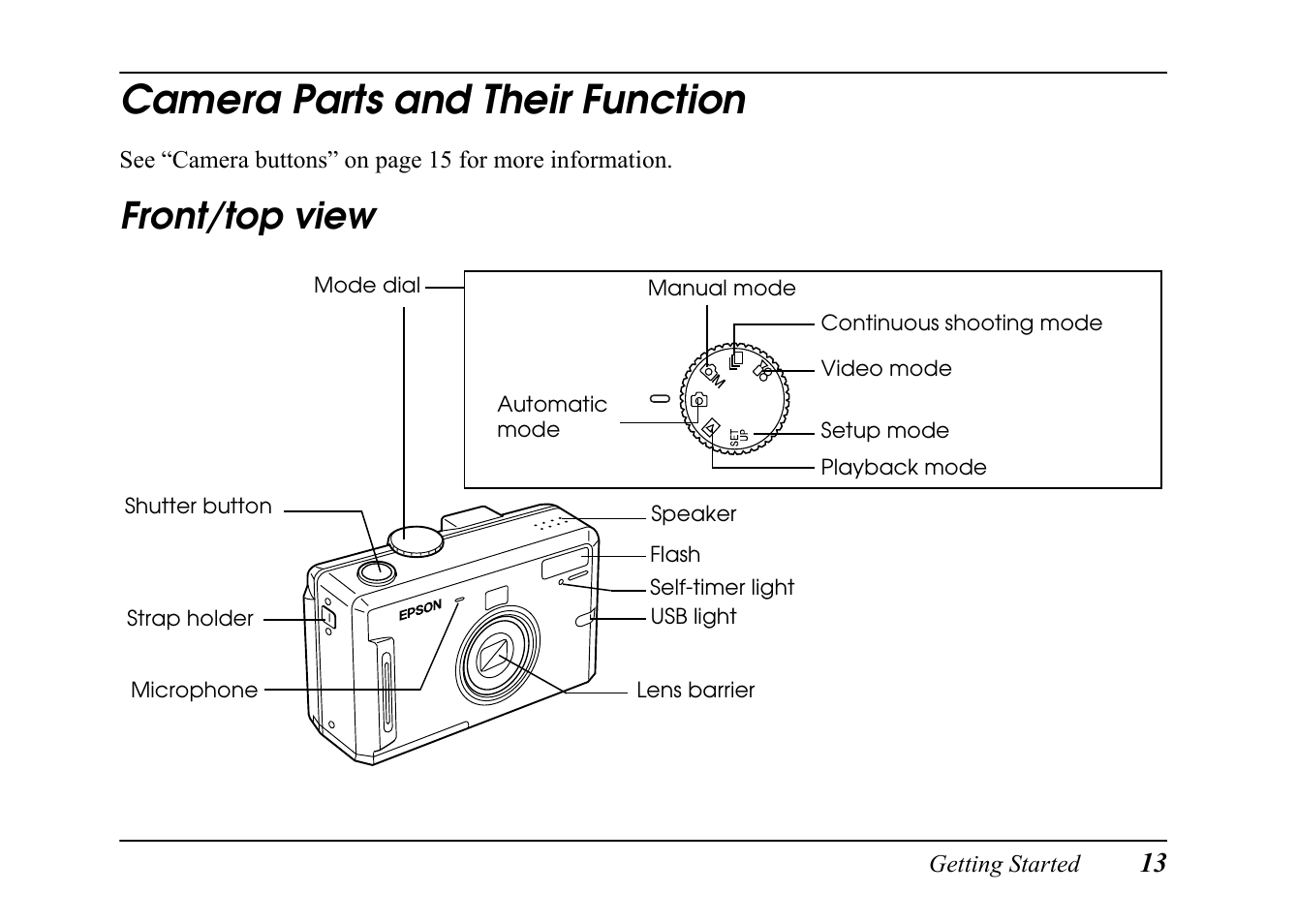 Camera parts and their function, Front/top view | Epson PC L-41 User Manual | Page 13 / 94