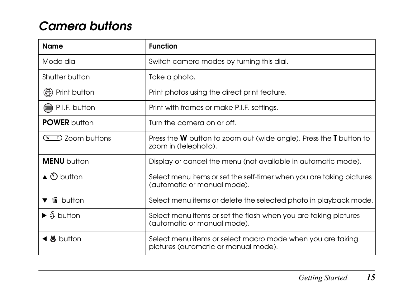 Camera buttons | Epson PC L-41 User Manual | Page 15 / 94